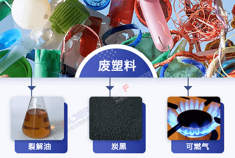 有機(jī)塑料固廢進(jìn)行熱解