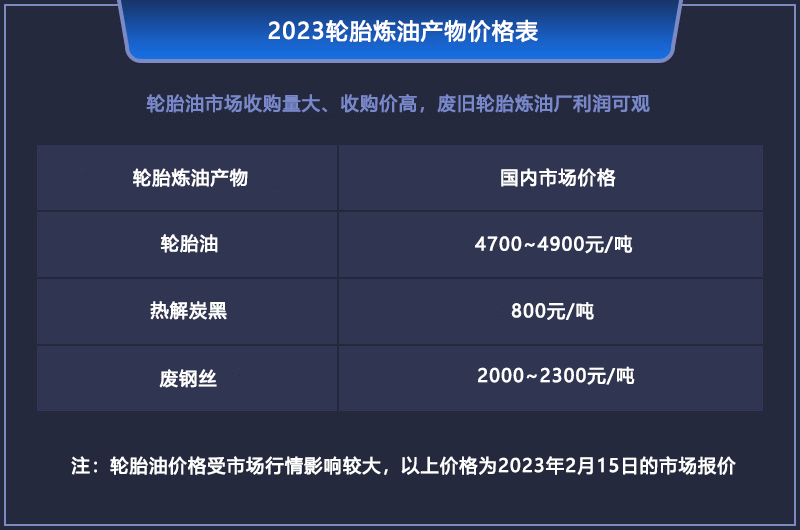 2023年廢舊輪胎煉油真的掙錢嗎？輪胎煉油成本和利潤分析