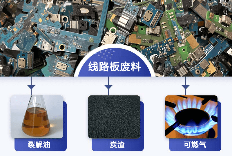 廢棄電路板中樹脂的熱解是一種高效、環(huán)保的資源化處理方法