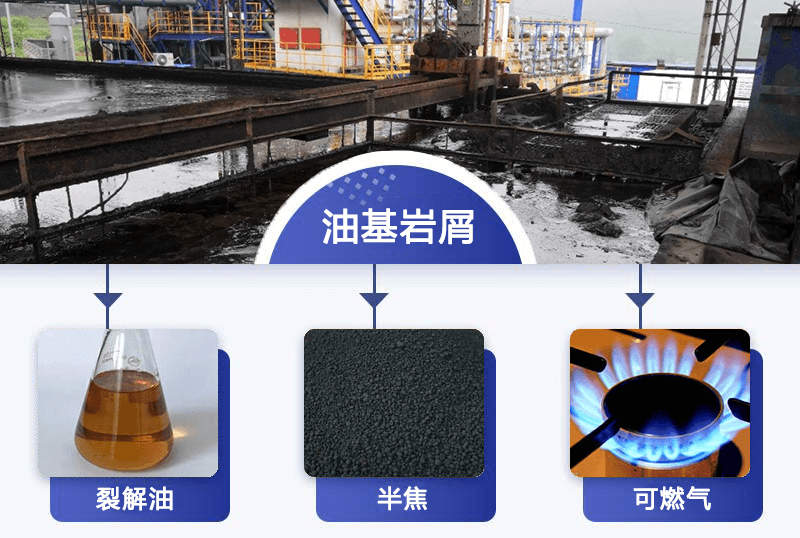 含油巖屑無(wú)害化熱解處理工藝流程介紹