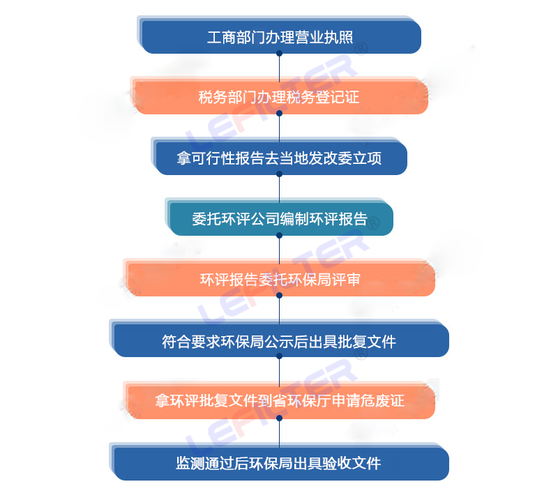 油泥裂解項目需要過安評嗎？油泥裂解處理手續(xù)怎么辦理？