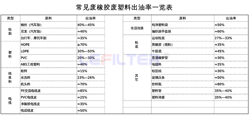 影響煉油設備出油率的因素有哪些