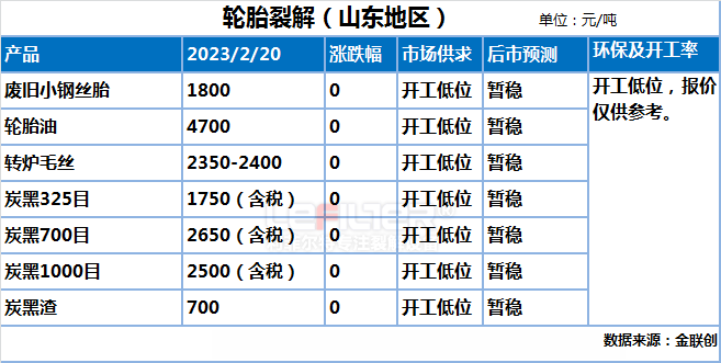 廢輪胎煉油后市場銷量怎么樣？