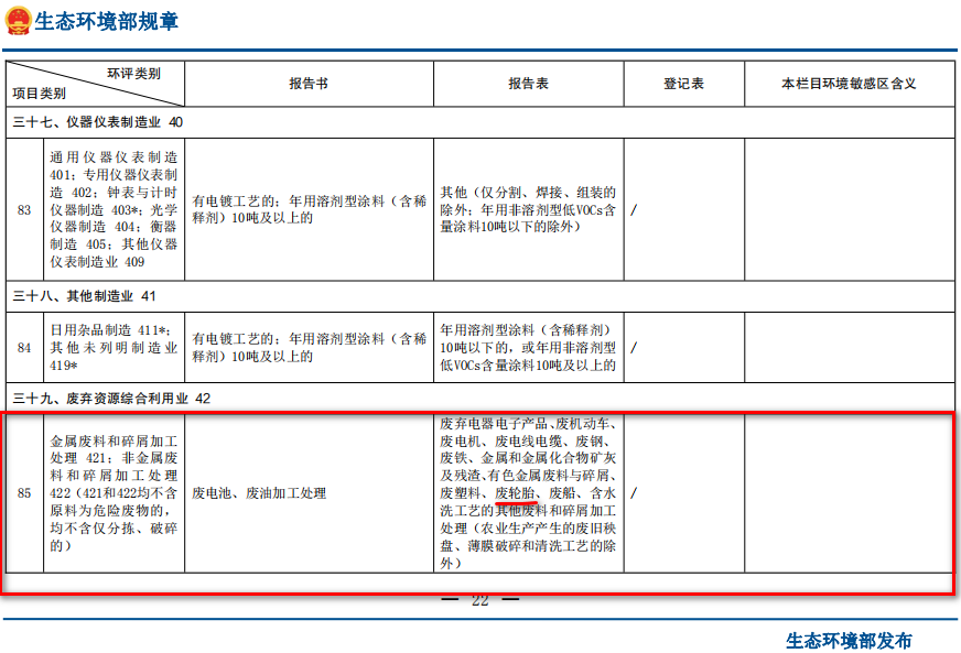 廢輪胎煉油環(huán)評(píng)類別屬于哪一個(gè)類別？