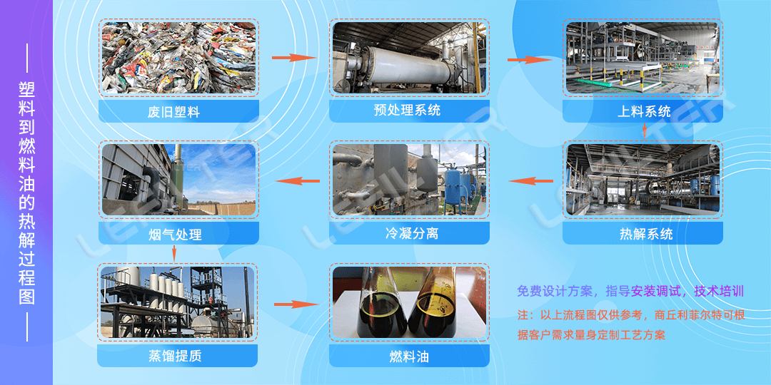 用廢舊塑料煉油怎么煉？廢舊塑料煉油操作方法。