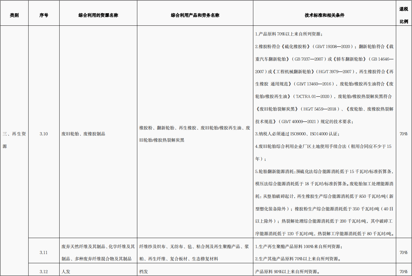 輪胎煉油退稅政策