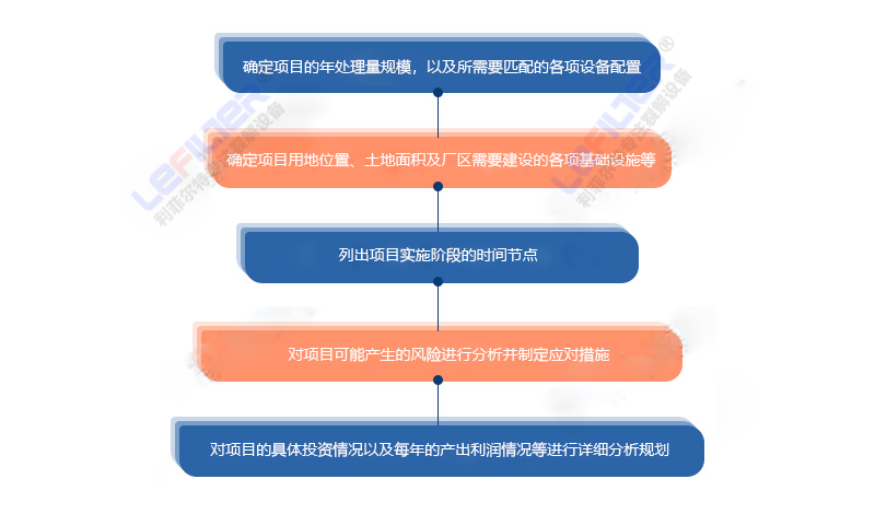 云南廢舊輪胎煉油廠可以立項嗎？