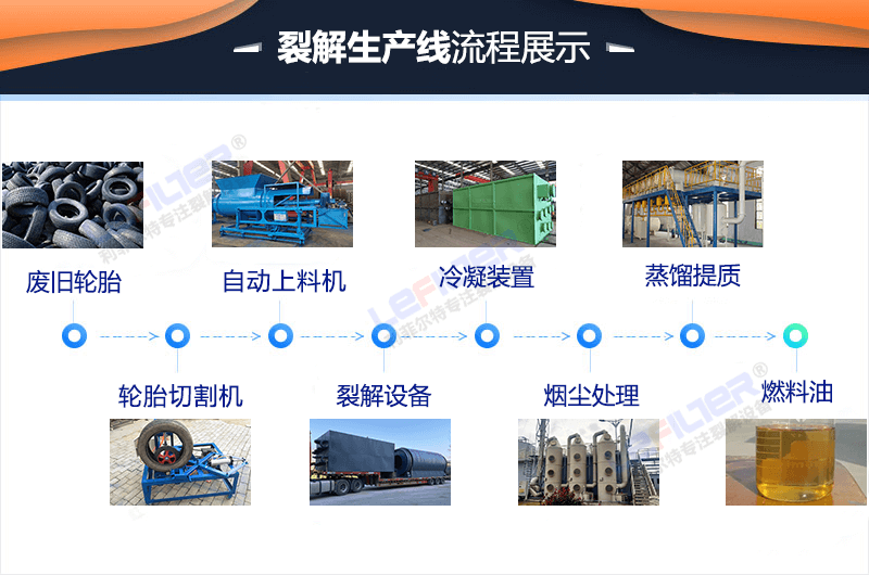 輪胎裂解煉油過程簡(jiǎn)講