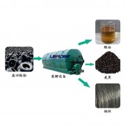 廢輪胎煉油行業(yè)2018年利潤前景怎么樣？